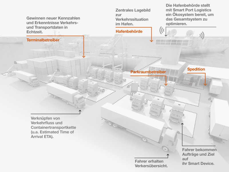 BDI-Grafik Moblität und Logistik für Übermorgen